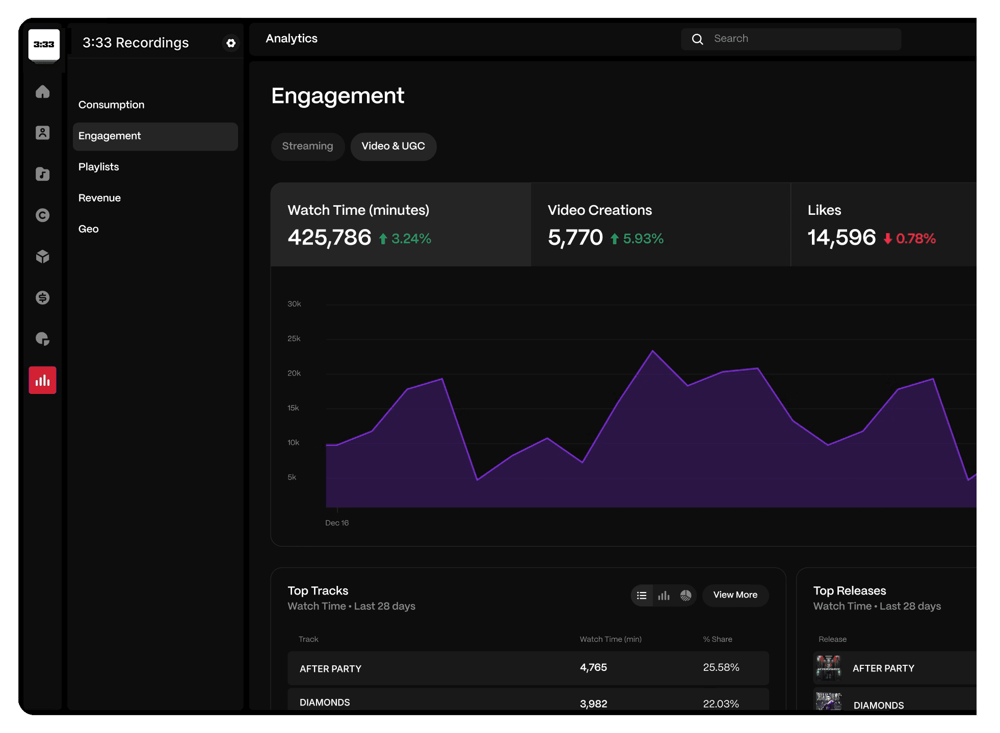 Hitskope performance analytics dashboard