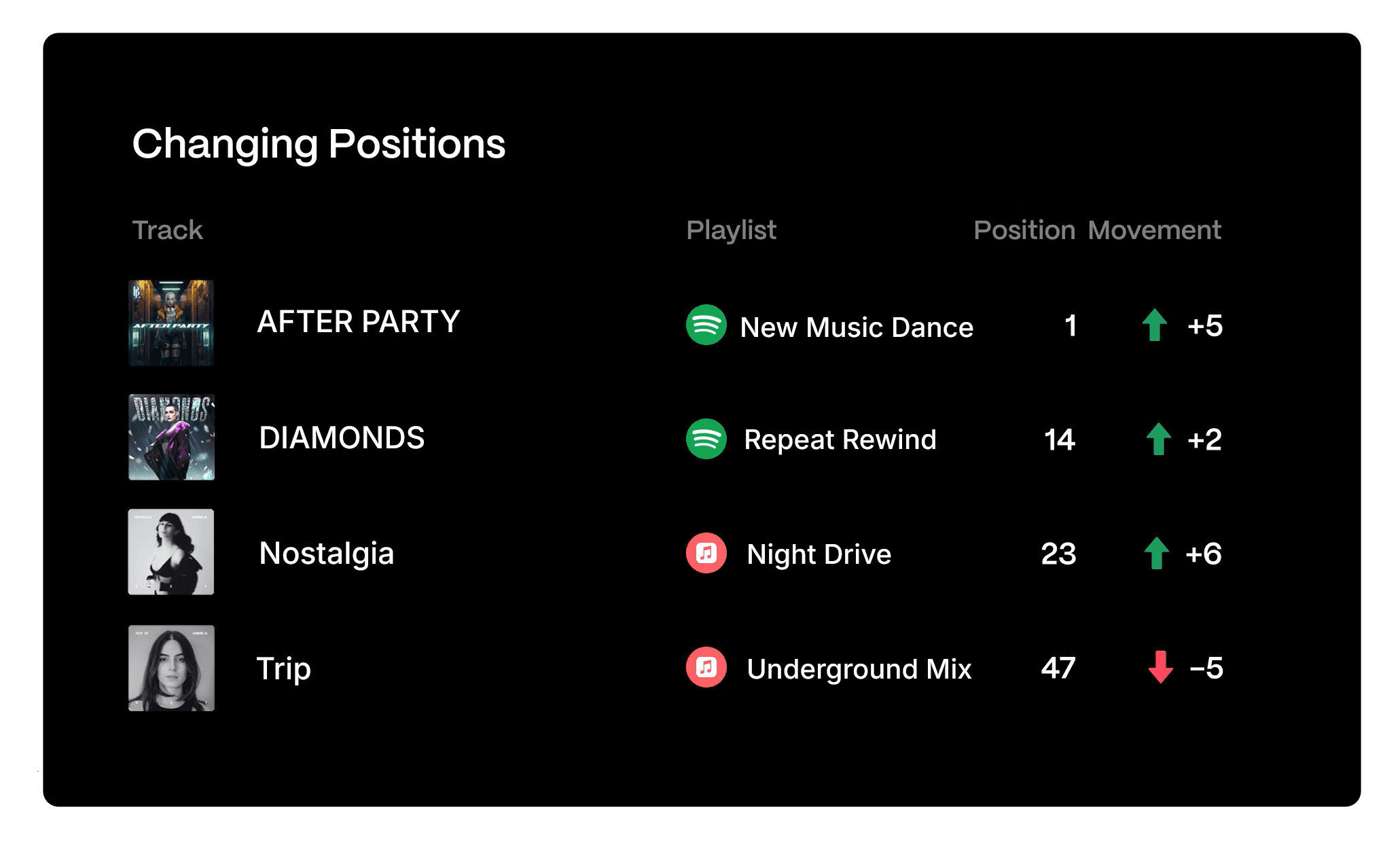 Hitskope playlist tracking dashboard