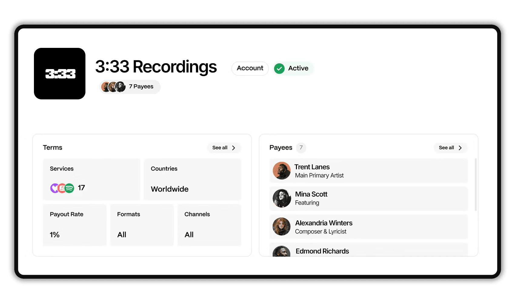Hitskope rights management dashboard
